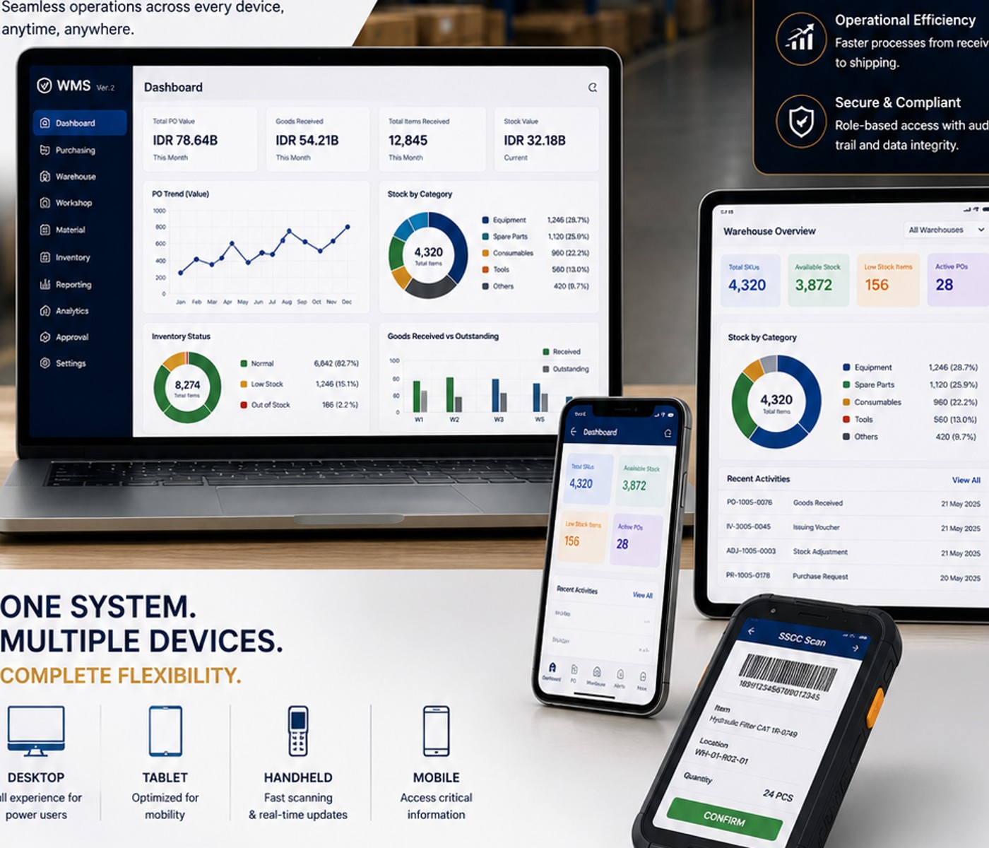 eZync access flexibility across desktop, tablet, mobile and handheld devices